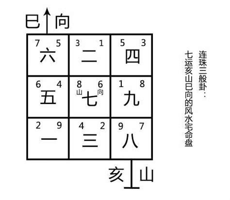 三般卦|玄空風水中父母三般卦的用法及注意事項 (圖文)